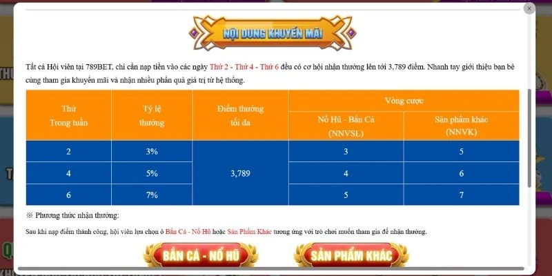 Cơ hội nhận thưởng hấp dẫn vào các ngày trong tuần